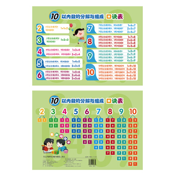 10以内数的分解与组成口诀表（帮助幼儿顺利实现幼小衔接、培养数学学习思维、助力孩子长远发展）