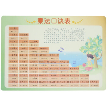 乘法口诀表 下载