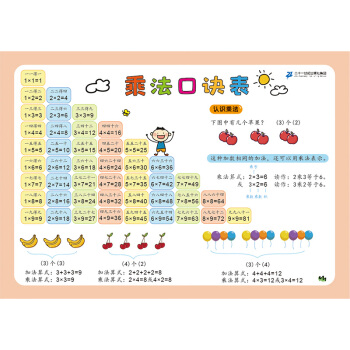 小学生速记表·乘法口诀表 [0-3岁] 下载