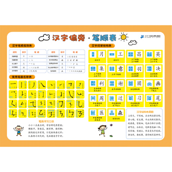 小学生速记表·汉字偏旁·笔顺表 [3-5岁] 下载