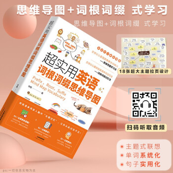 超实用英语词根词缀思维导图 下载