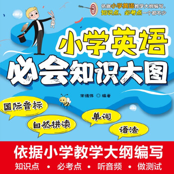 小学英语必会知识大图（国际音标、自然拼读、单词、语法） 下载