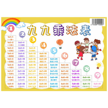 九九乘法口诀表 小学数学99口诀卡片挂图背诵神器 软白板8749 下载